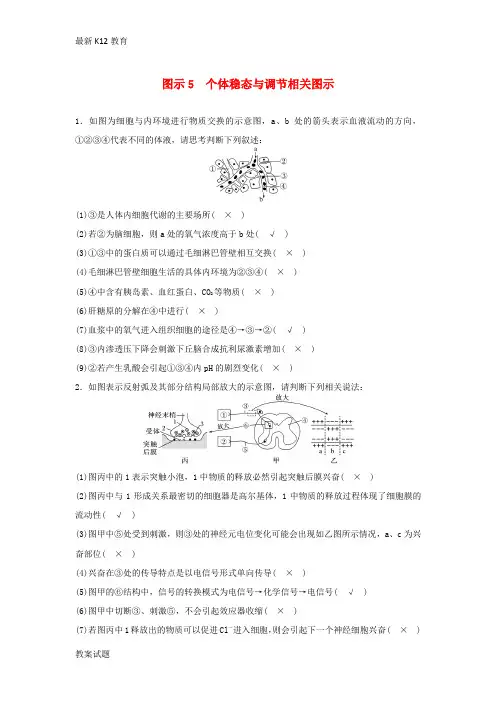 【配套K12】高考生物二轮复习 考前三个月 题型集训 专项4 考前回扣保温练 保温措施2 重点图示强