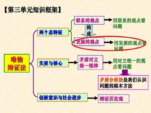 2017届一轮复习《生活与哲学》第八课发展观40页PPT