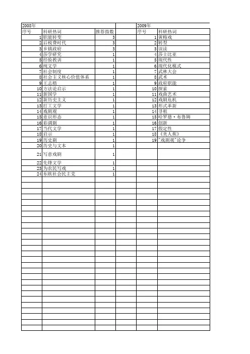 【国家社会科学基金】_新剧_基金支持热词逐年推荐_【万方软件创新助手】_20140805