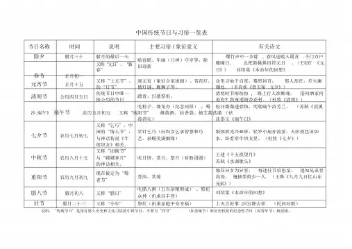 中国传统节日与习俗一览表