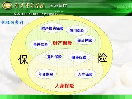 人大保险学课件第十四章 财产保险引论