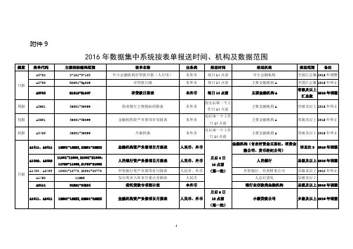 2016年数据集中系统按表单报送时间、机构及数据范围