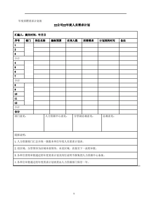 员工招聘与录用管理规定--附表