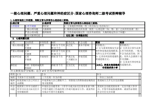 一般、严重、神经症、异常心理问题区分要点(1)