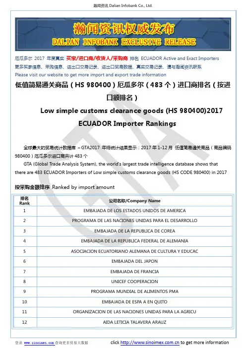 低值简易通关商品(HS 980400)2017 厄瓜多尔(483个)进口商排名(按