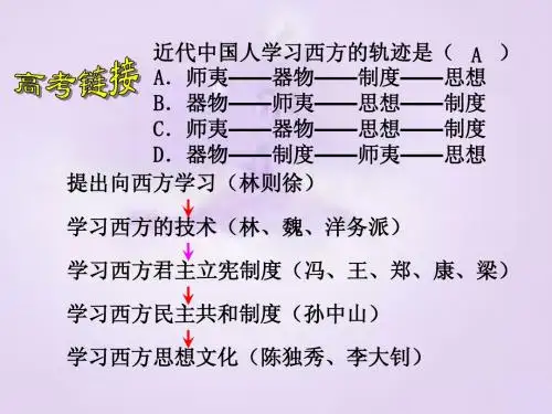 高中选修一专题九 戊戌变法2014
