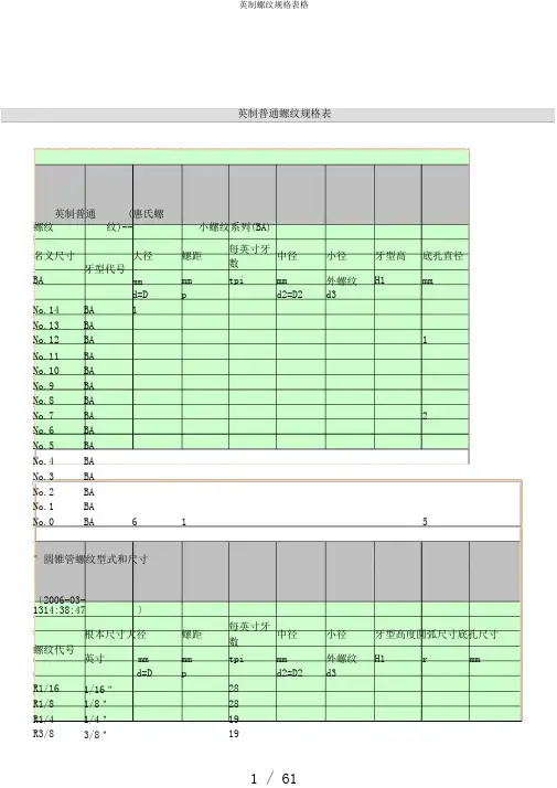 英制螺纹规格表格