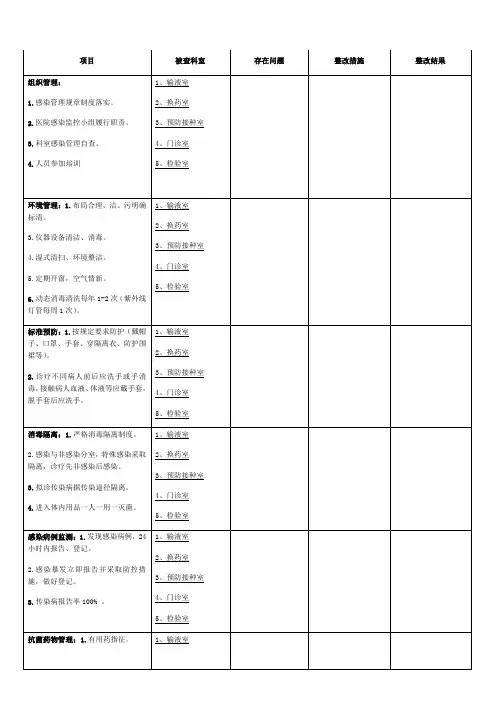 医院感染督导检查记录表