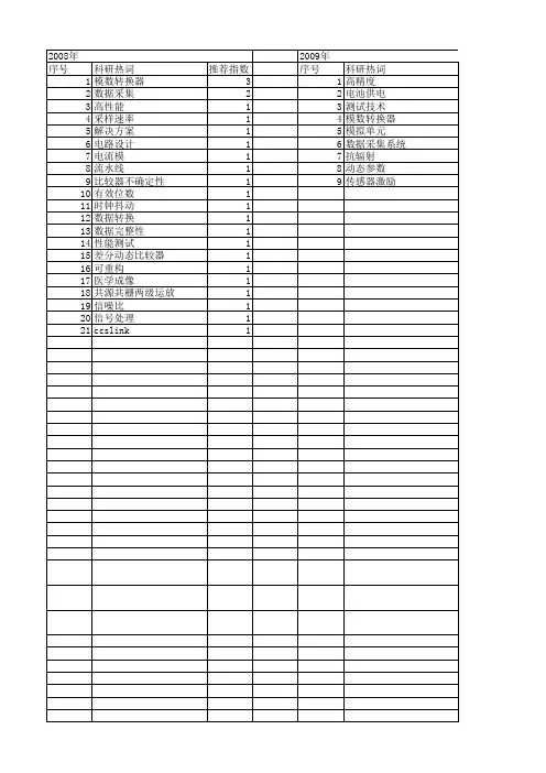 【电子技术应用】_模数转换器_期刊发文热词逐年推荐_20140725