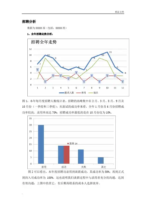 招聘分析分析报告