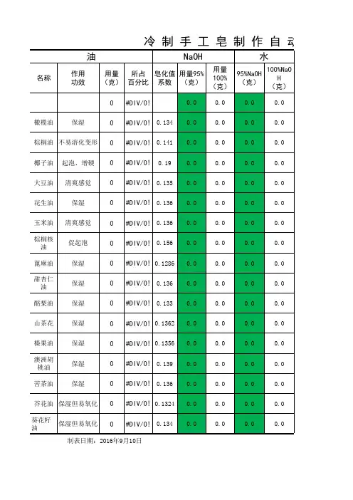 冷制手工皂制作自动计算表