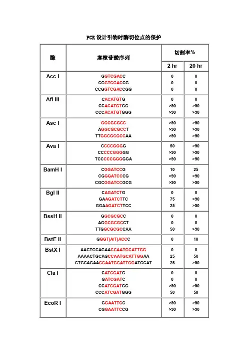 NEB保护碱基-各种酶切位点保护碱基