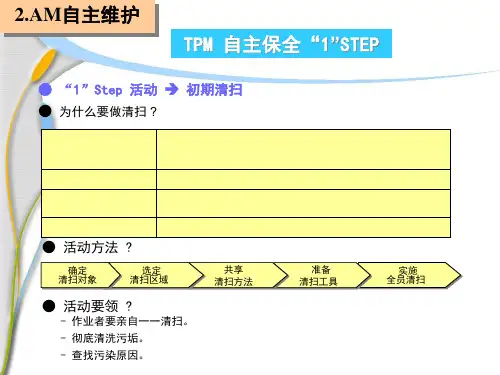 TPM自主保全课件