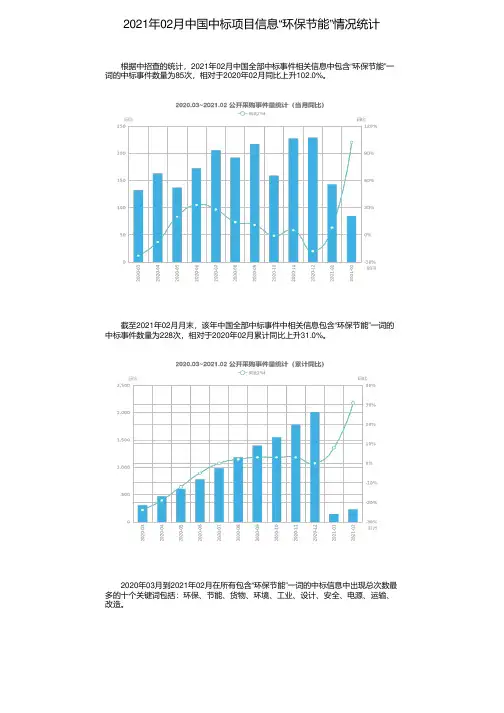 2021年02月中国中标项目信息“环保节能”情况统计