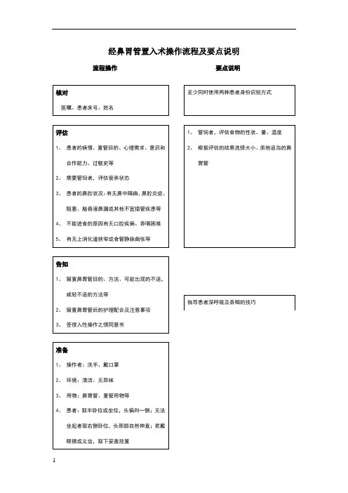 鼻胃管置入操作流程及要点说明