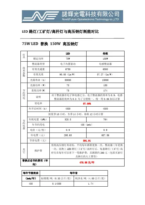 LED与高压钠灯耗能对比