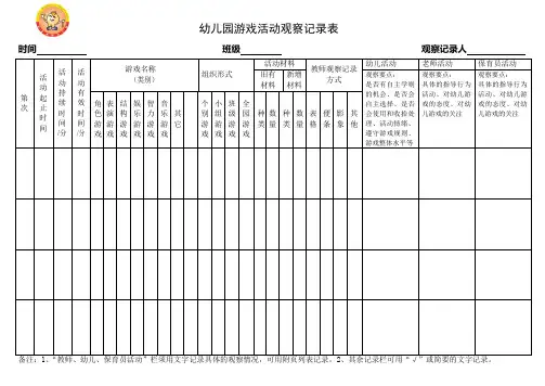 幼儿园游戏活动观察记录表