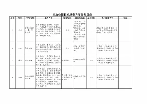 中国农业银行机场贵宾厅服务指南