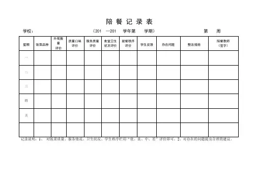 教师陪餐记录表 -中餐