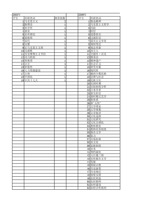【国家社会科学基金】_新历史主体_基金支持热词逐年推荐_【万方软件创新助手】_20140805