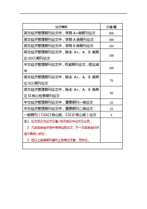重庆大学期刊名目