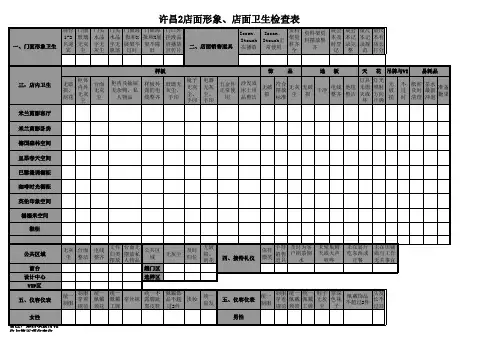 店面形象、店面卫生检查