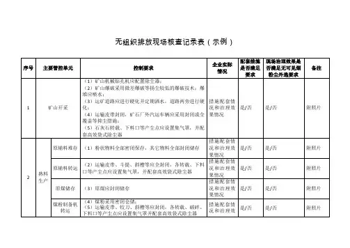 水泥行业无组织排放现场核查记录表(示例)、清洁方式运输比例计算方法
