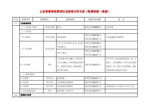 山东省教育收费项目及标准文件目录(收费标准一览表) 2