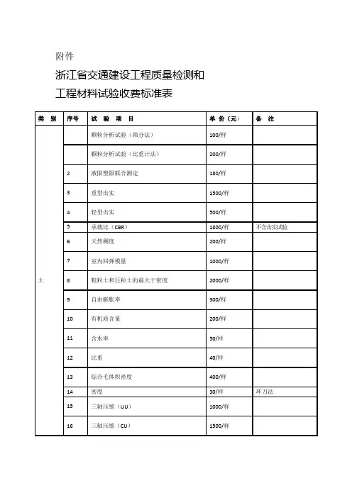 浙江省检测收费标准