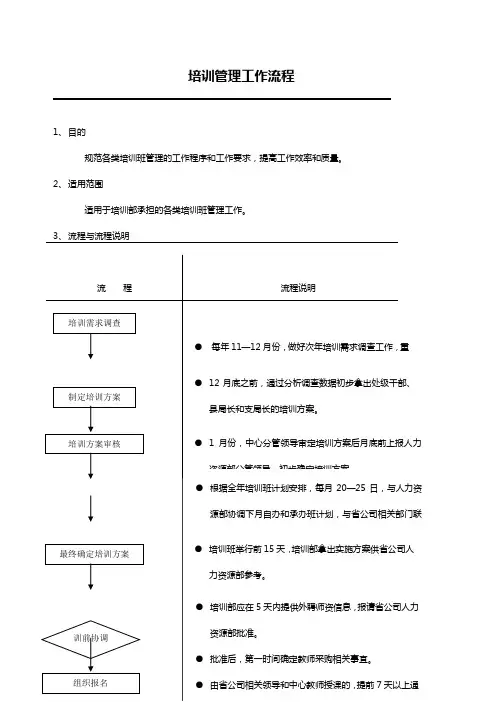 员工培训管理工作流程图及描述