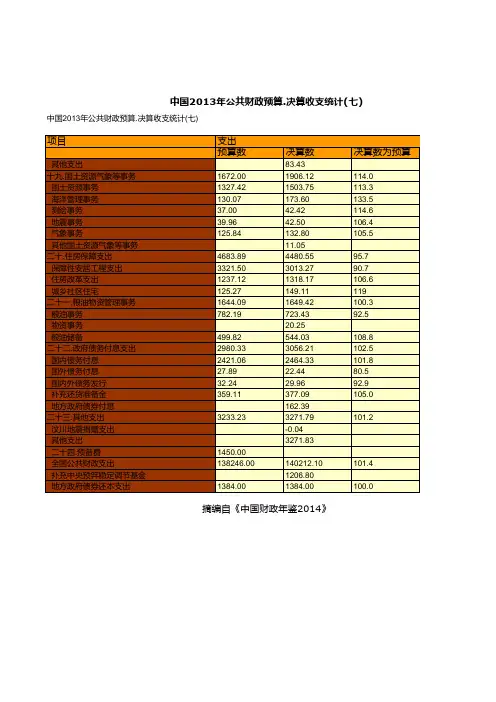 中国2013年公共财政预算.决算收支统计(七)