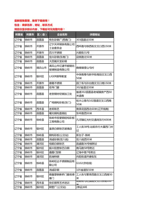新版辽宁省铁岭市钢材企业公司商家户名录单联系方式地址大全363家