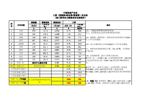 标杆地产集团：三费对比表