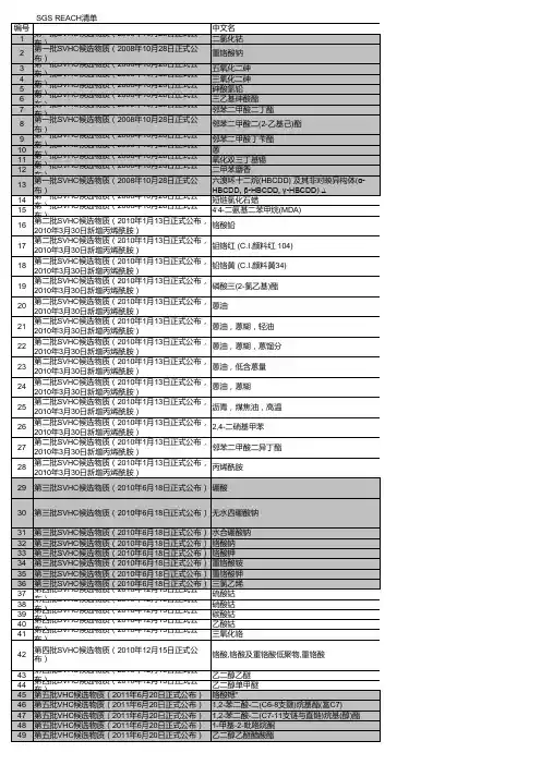 REACH SVHC测试清单