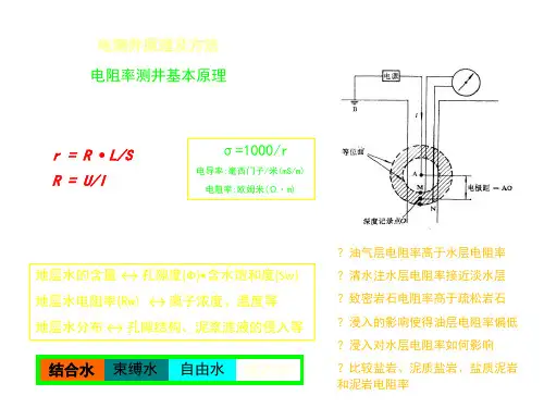 测井技术基本原理及方法简介2