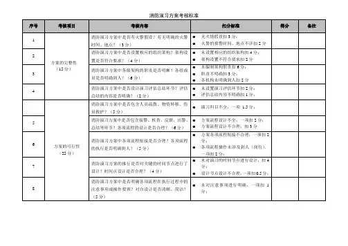 消防演习方案考核标准