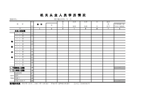 【表格】机关从业人员学历情况(范本)