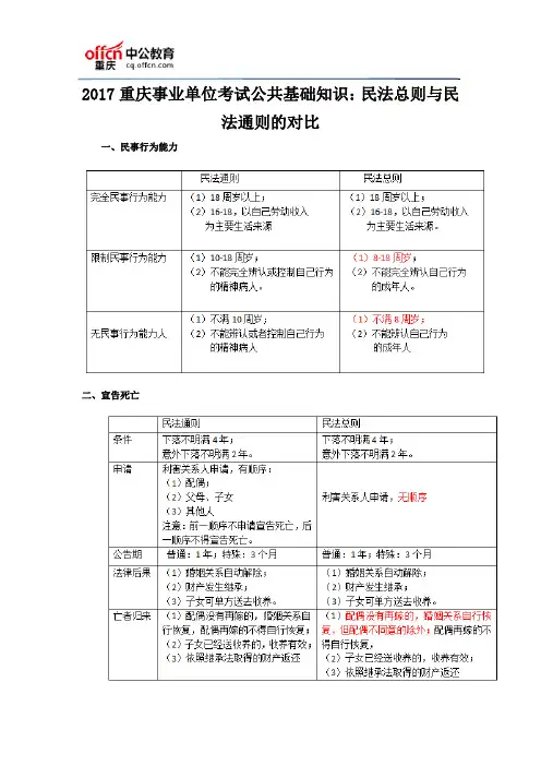 2017重庆事业单位考试公共基础知识:民法总则与民法通则的对比