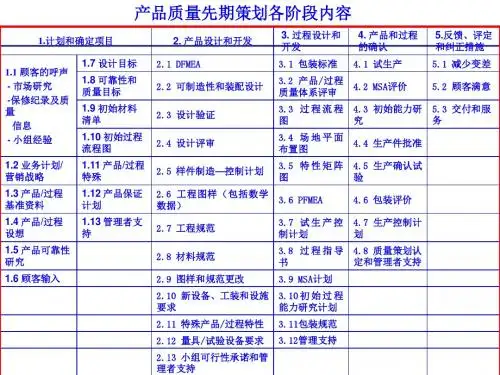 2-2APQP定稿培训教材