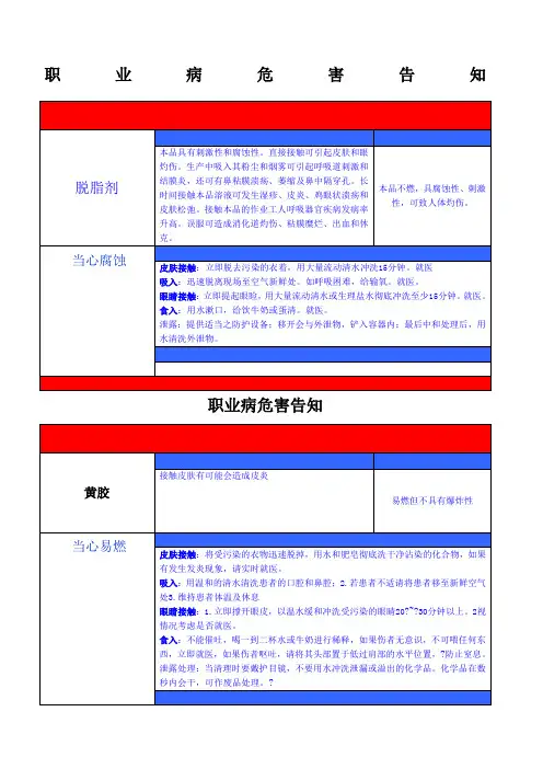 职业危害告知牌全套 