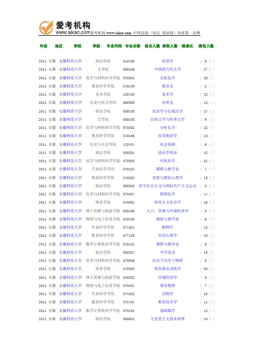 2011年安徽师范大学报录比