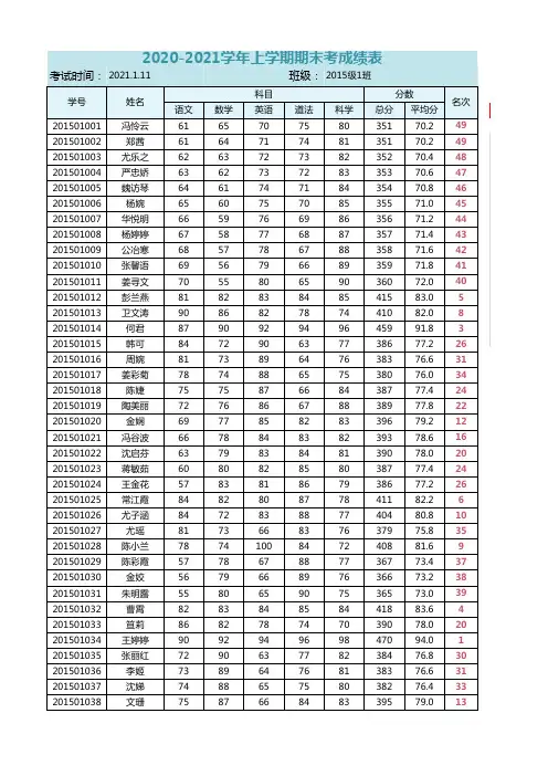 期末成绩统计及自动分析表