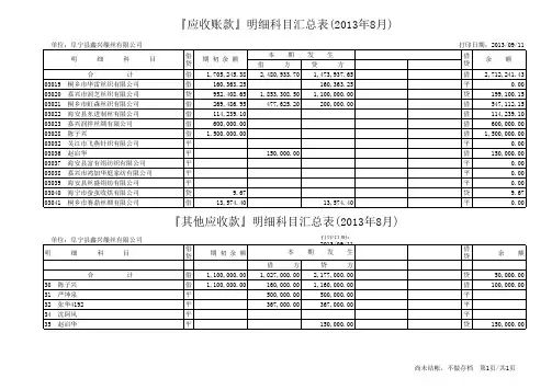 应收账款、其它应收款汇总表2013年8月