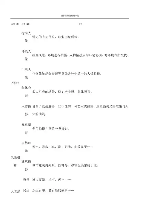 摄影的分类