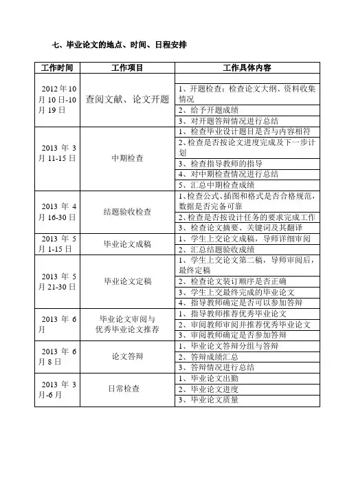 论文指导书(开题报告+时间安排)