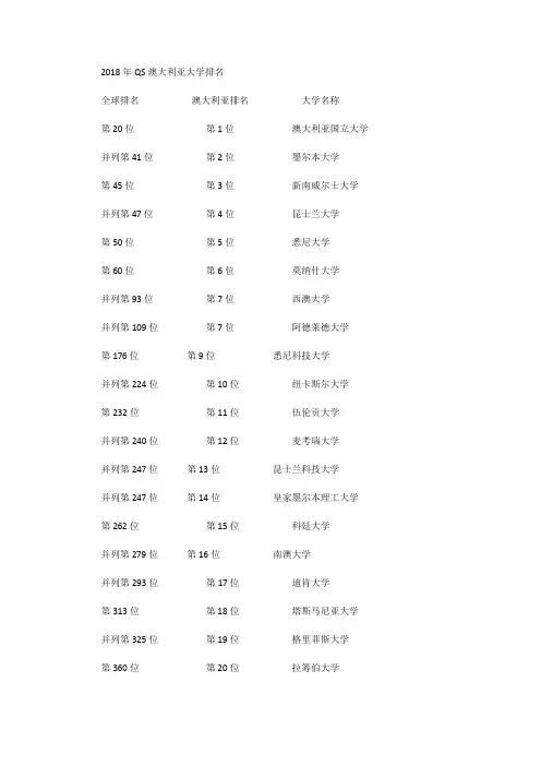 2018年QS澳大利亚大学排名