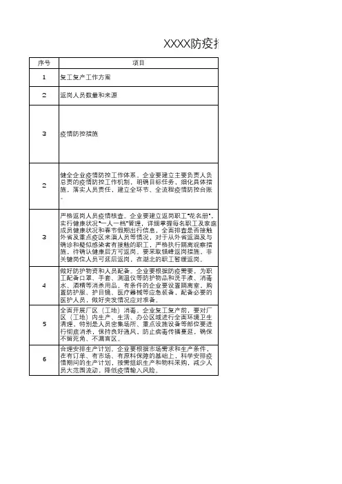 防疫措施落实情况