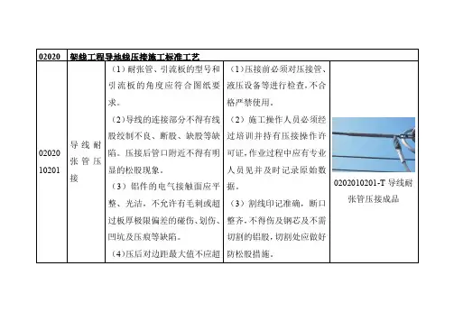 架线工程导地线压接施工标准工艺