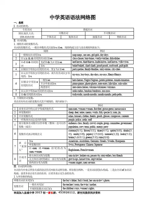 初中英语语法大全 (1)