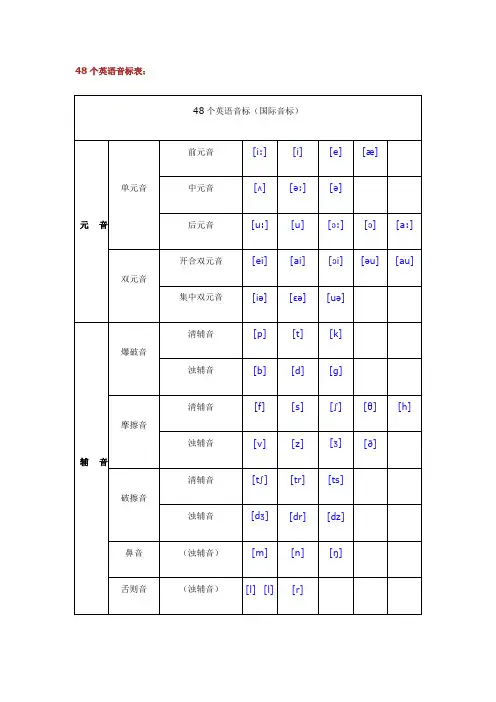 48个英语音标表